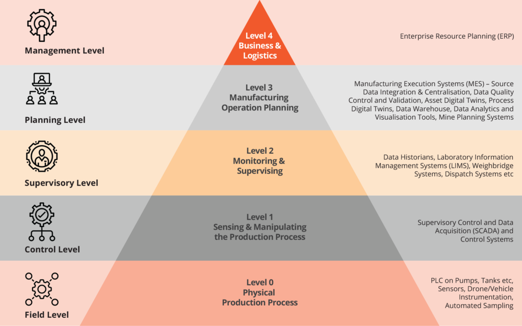 Mining Digital Transformation - A Comprehensive Guide (Updated 2023 ...