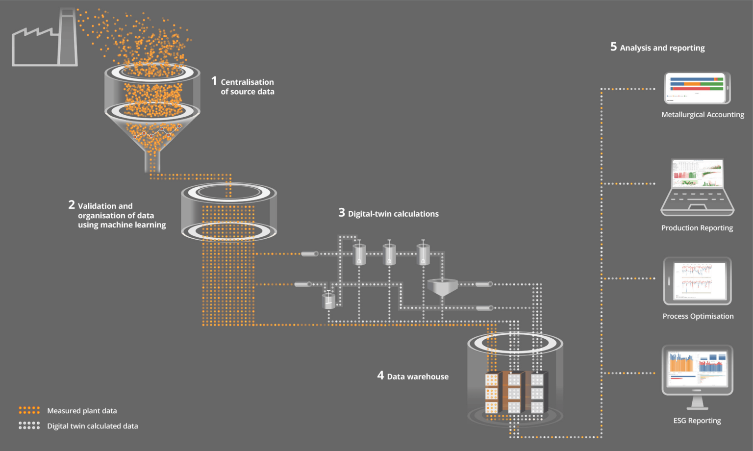 Mining Digital Transformation - A Comprehensive Guide (Updated 2023 ...