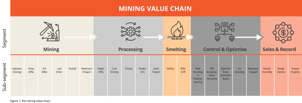 mining-value-chain-1024x352.png