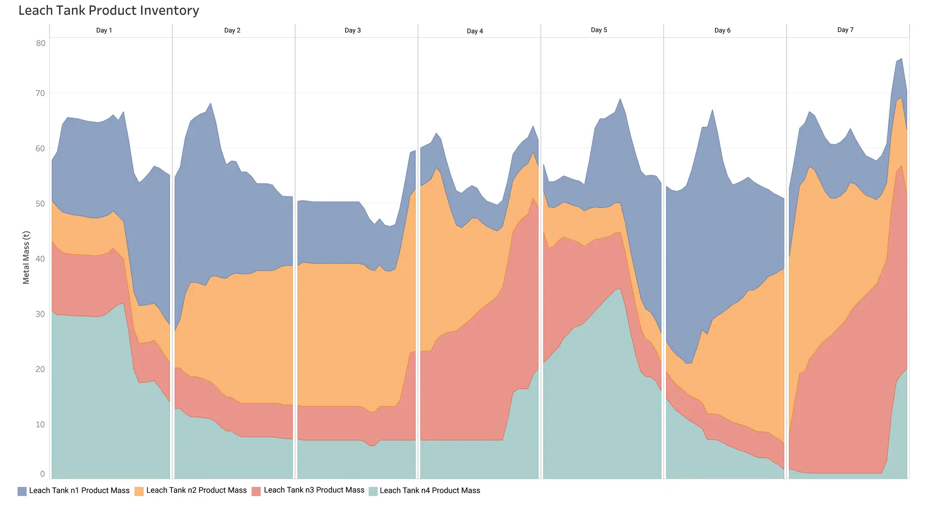 Tank Inventory Plotly Sustainability Reporting Using a Process Digital Twin | Metallurgical ...