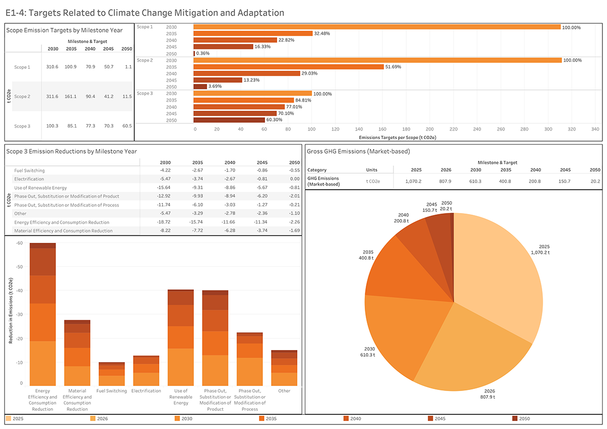 Target and transition planning