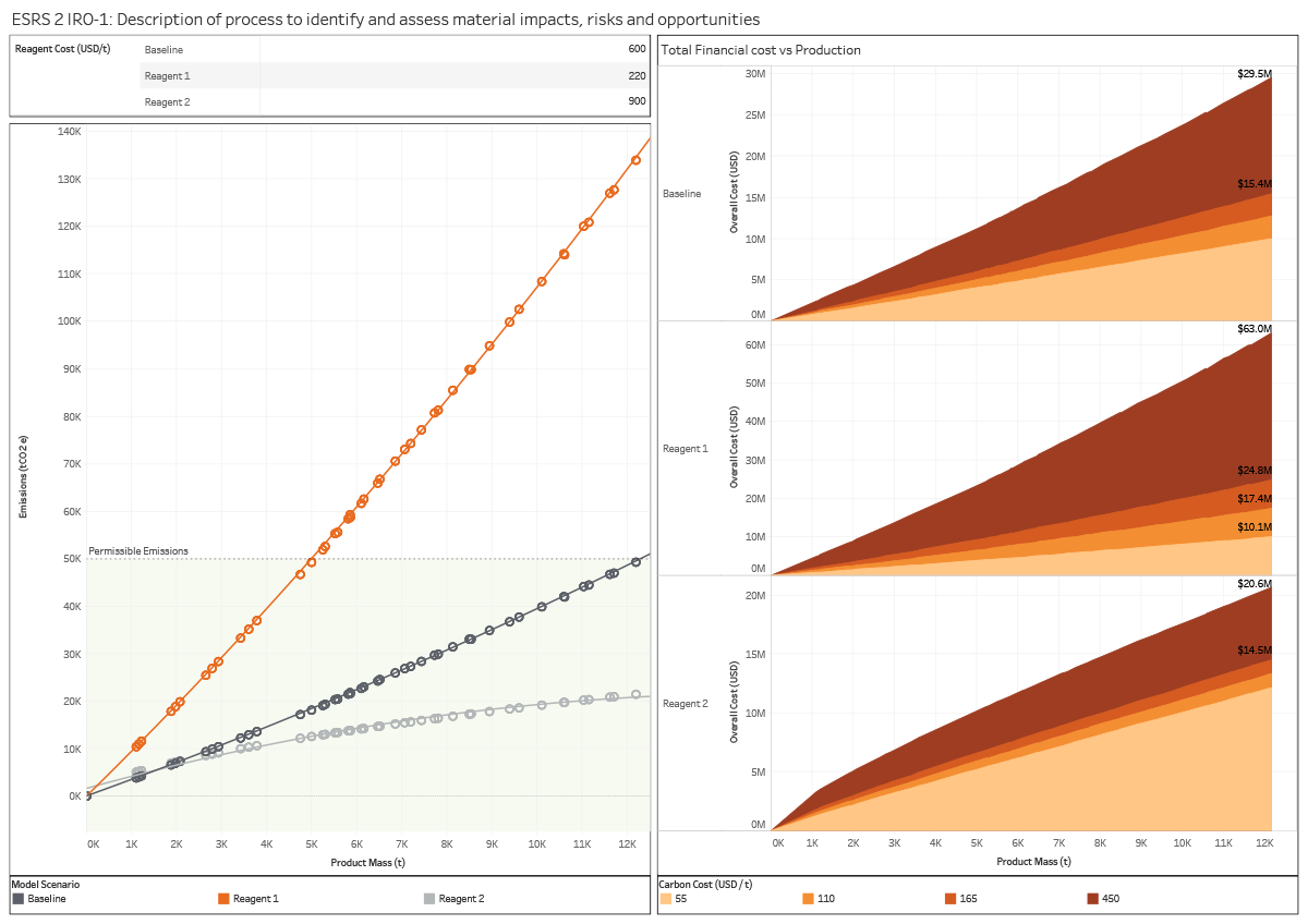 Scenario analysis and climate resilience